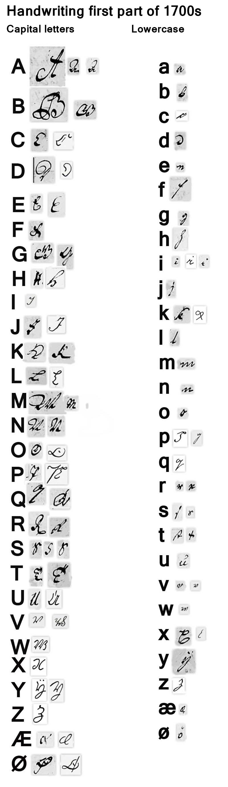 Gotisk alfabet