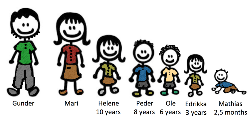 Gunder and Mari with five children